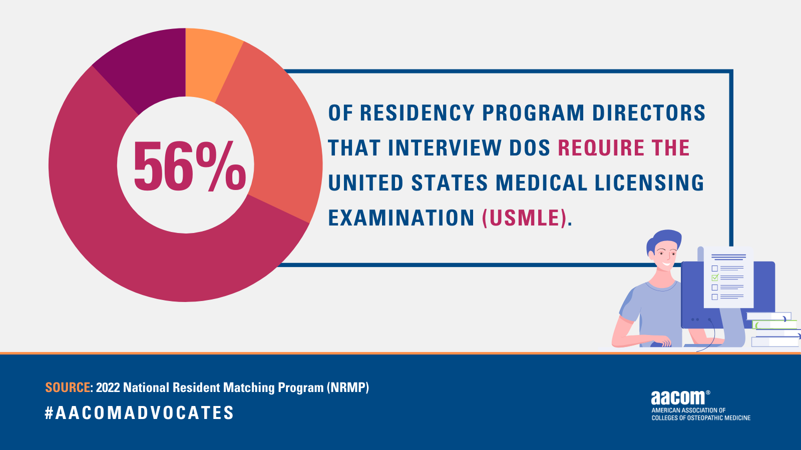 Encouraging Congress to Pass the Fair Access in Residency FAIR ACT HR 8850 College of