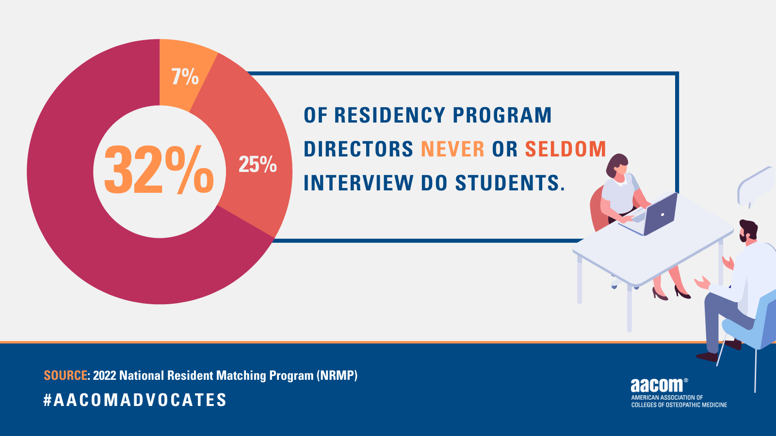 Encouraging Congress to Pass the Fair Access in Residency FAIR ACT HR