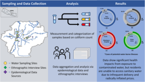 Slide from research article